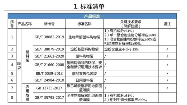 生物降解塑料購物袋標準號.webp_副本.jpg